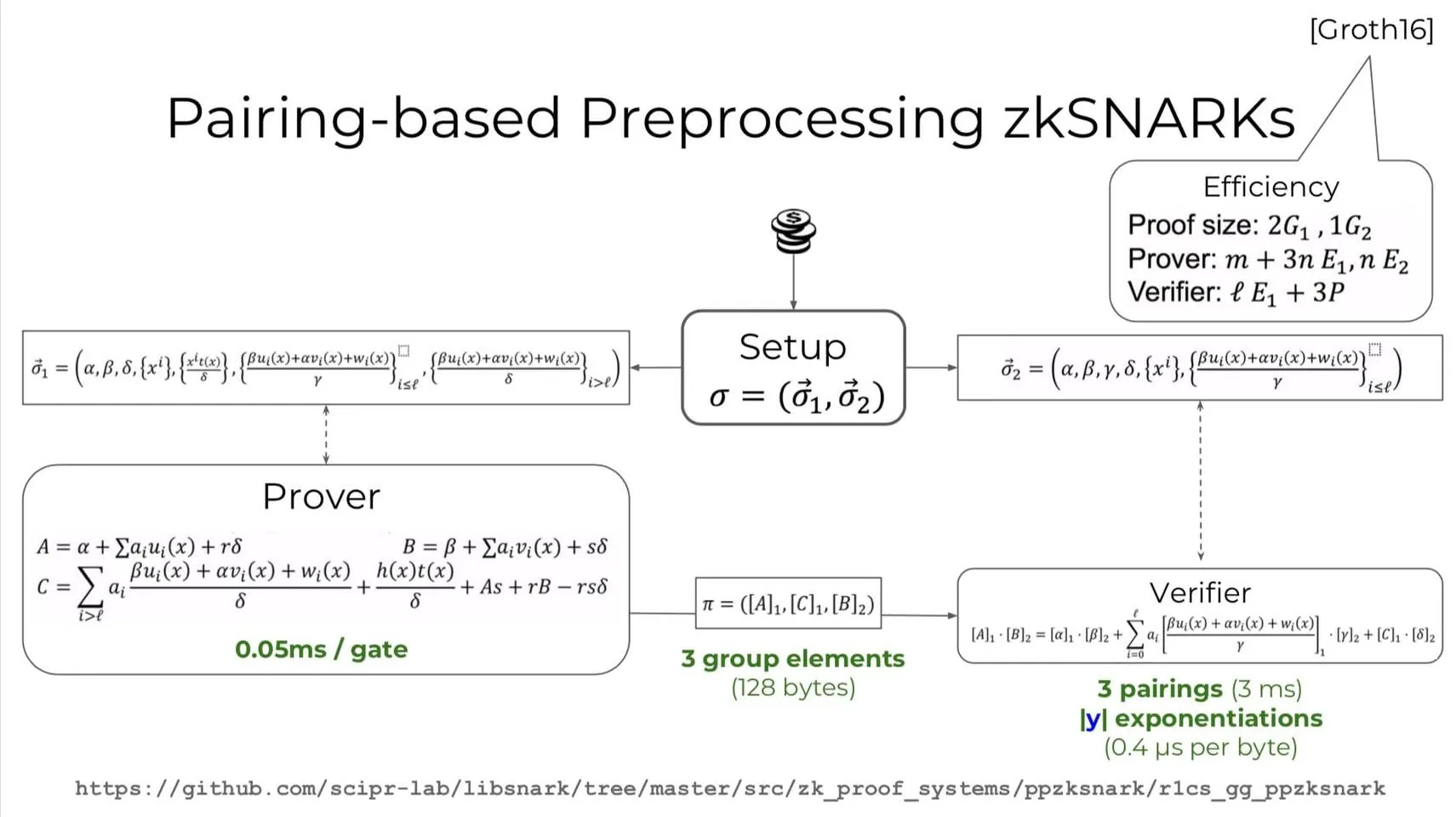 Photo from “Explaining Zero-Knowledge Protocols to children”