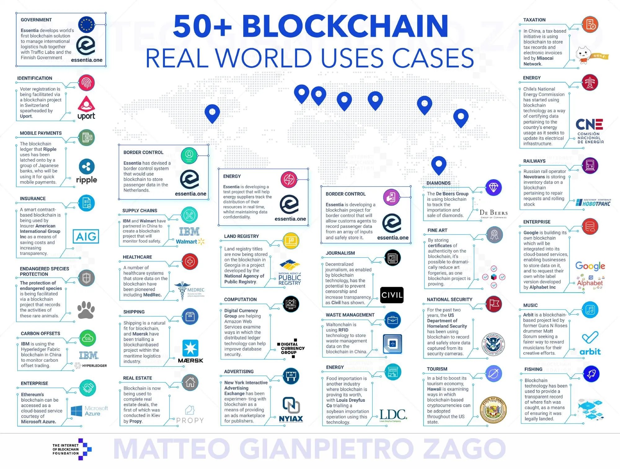 Fotografie din “Care sunt cazurile reale de utilizare ale blockchain-ului”